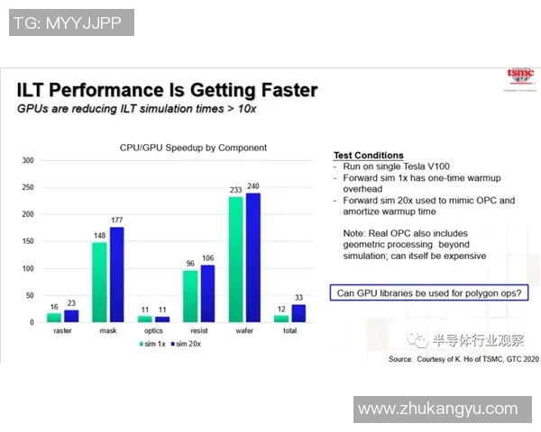 技术统计:塔图姆近5场表现一览 技术统计:塔图姆近5场表现一览