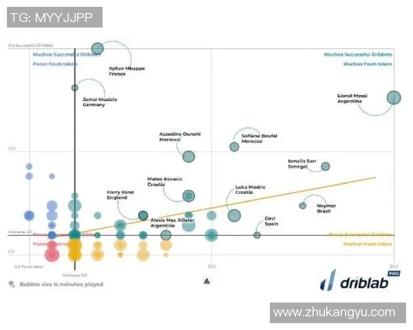 技术统计：姆巴佩近5场表现一览