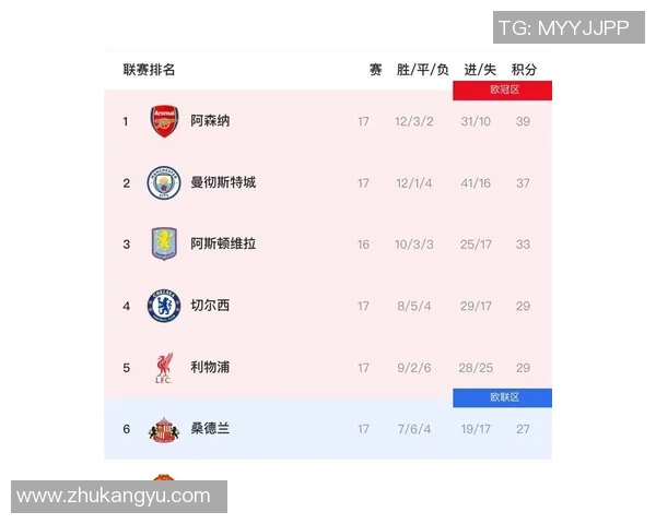 【深度解析】英超近况+未来走势预测